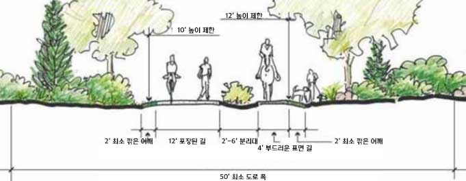 콜로라도 스프링스의 1단계 트레일 단면도