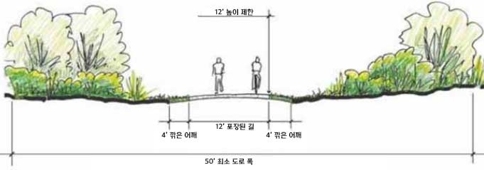 콜로라도 스프링스의 2단계 트레일 단면도