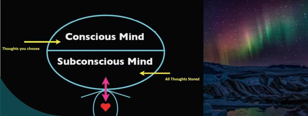 Circle split in two labeled Conscious Mind and Subconscious Mind