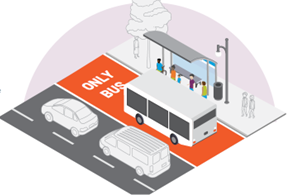 Isometric graphic of private vehicles in a gray traffic lane and a bus in a red painted bus only lane