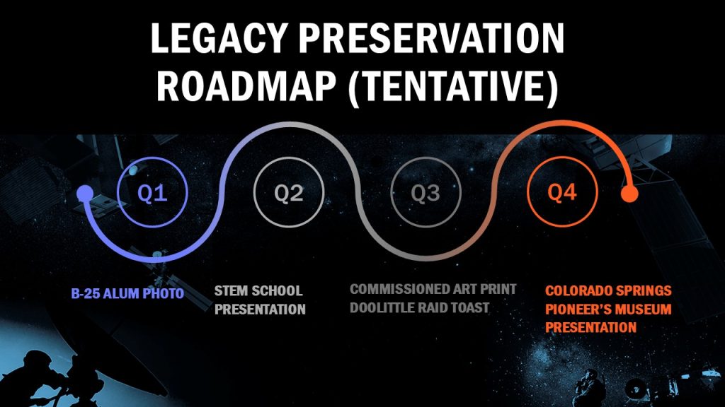 A slide with a timeline on the 310th Space Wing legacy preservation roadmap